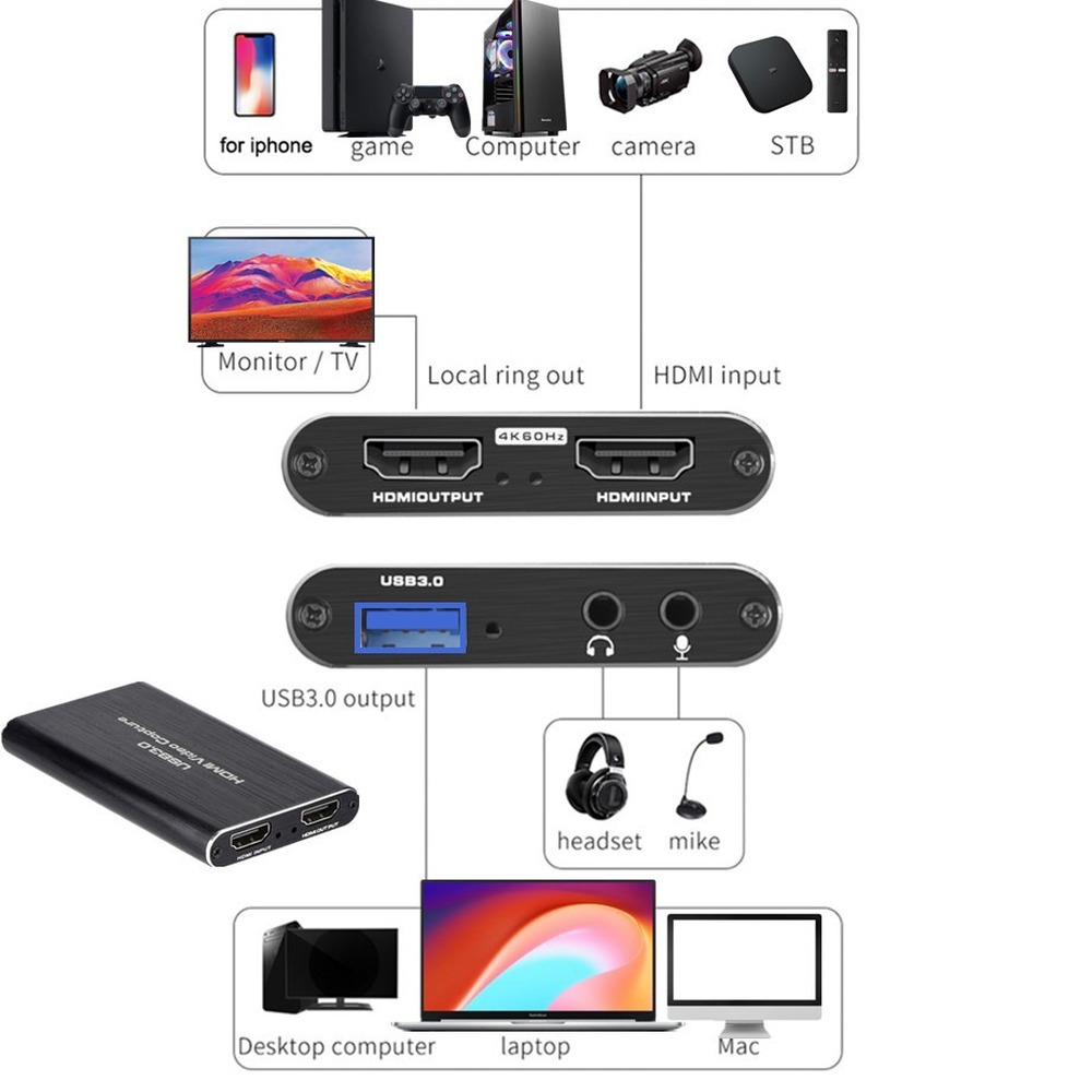 بطاقة التقاط فيديو USB 3.0 بدق - مراجعة Monitor Portable Usb وسعره